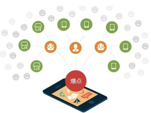 湾里为什么越来越多的企业通过软文营销来引流